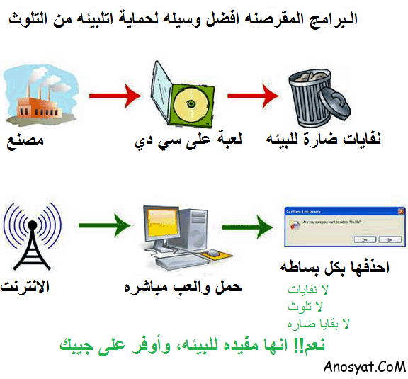 Read more about the article الألعاب المقرصنه والمجانيه,افضل صديق للبيئه